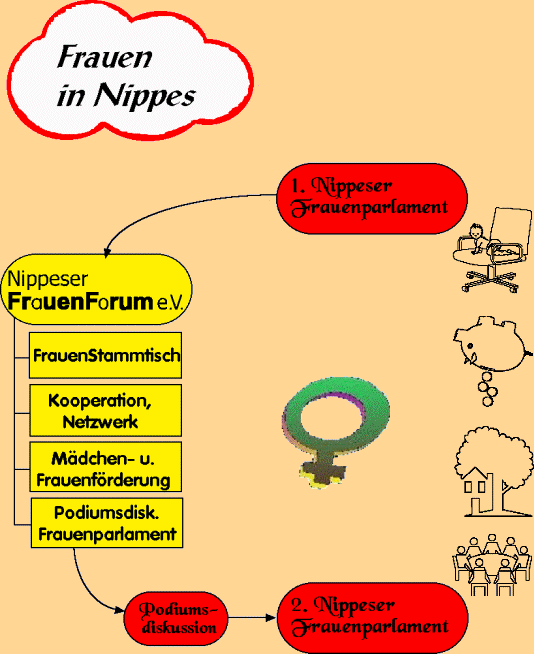 Präsentation
